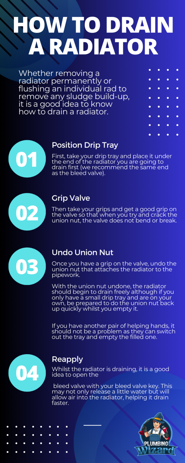 Removing a Radiator Permanently | 3 Things You Need To Know – Plumbing ...